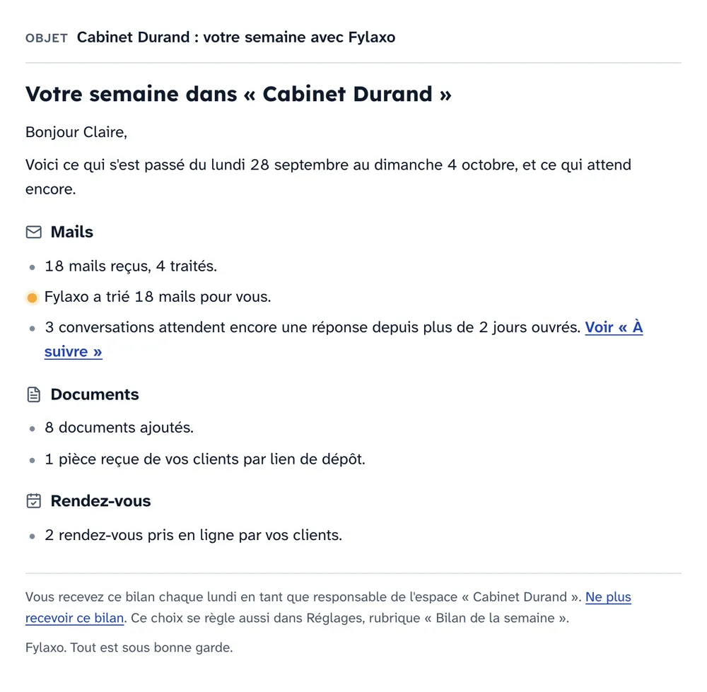 Le bilan de la semaine du Cabinet Durand, tel que Claire le reçoit : 18 mails reçus dont 4 traités, 18 triés par Fylaxo, 3 conversations qui attendent encore une réponse, 8 documents ajoutés, une pièce reçue par lien de dépôt et 2 rendez-vous pris en ligne.